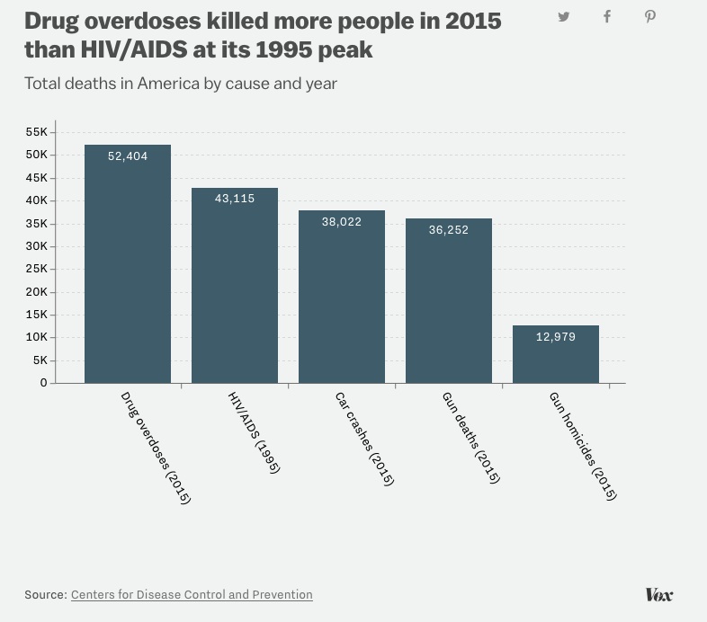 Opioid Overdose Statistics Peak Car Crashes Opioid Overdose Statistics Peak Car Crashes