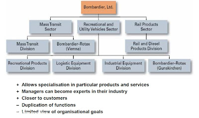 Principles of Management - My learning log: Flavors of Organizational ...