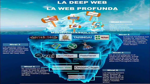 MI EXPERIENCIA EN DEEP WEB