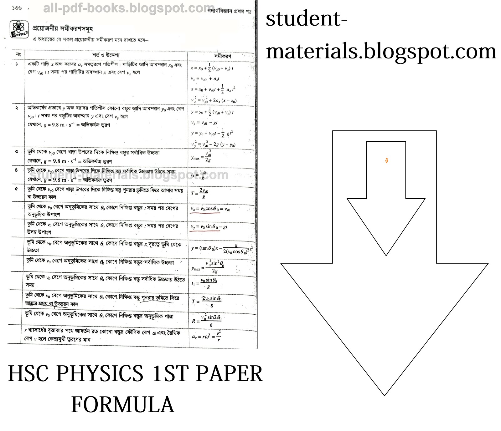 assignment hsc physics 1st paper
