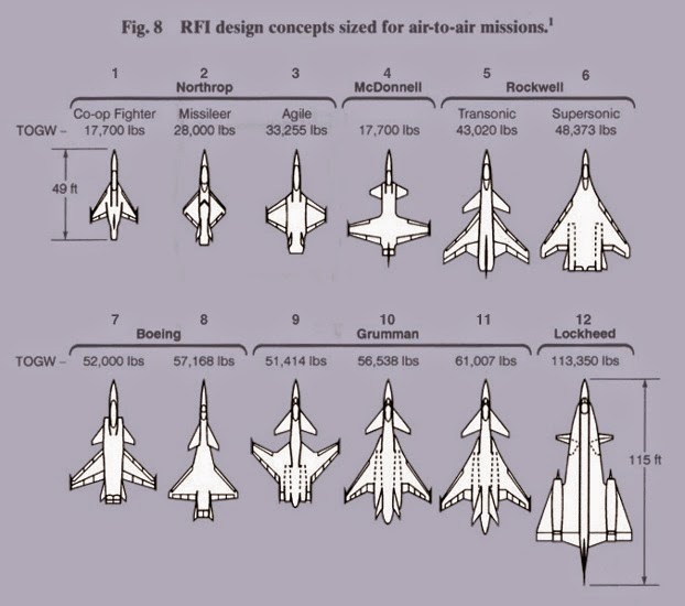 Reasons why the YF-22 beat the YF-23 during EMD Phase > General ...