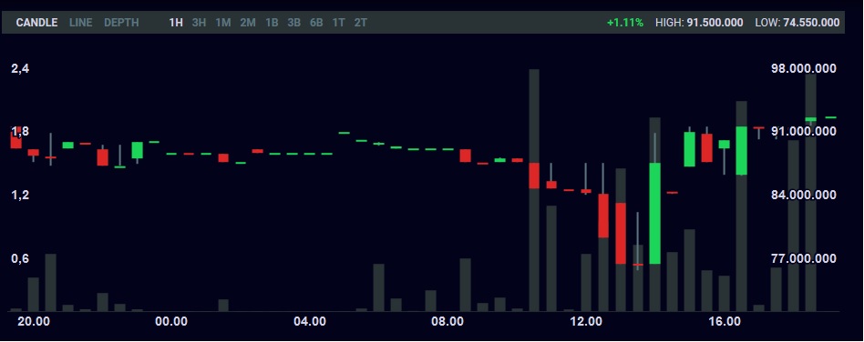 Perdagangan forex hari ini