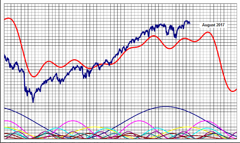 bourse timing april 2018 cyxy charts