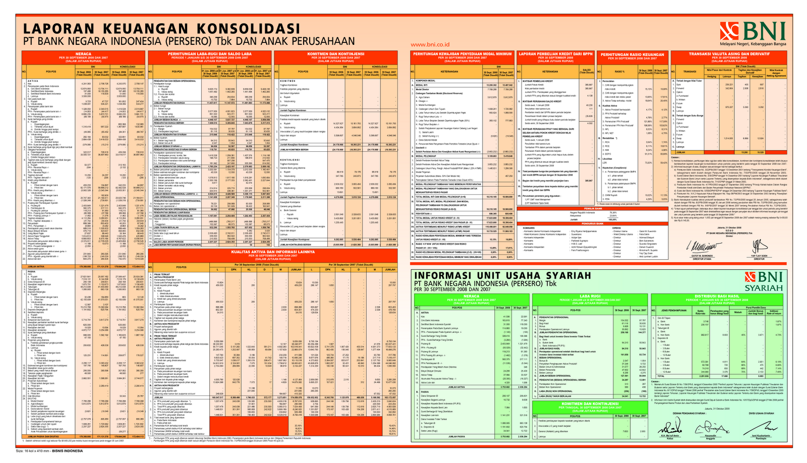 Download Laporan Keuangan Tahunan Bni Syariah Rasio Keuangan Edusaham