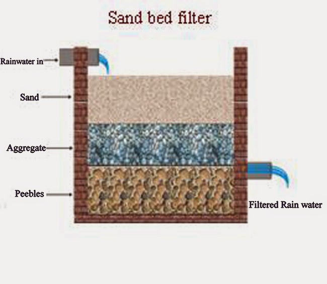 RainManSpeaks from Bangalore Cheapest Material will give you Purest