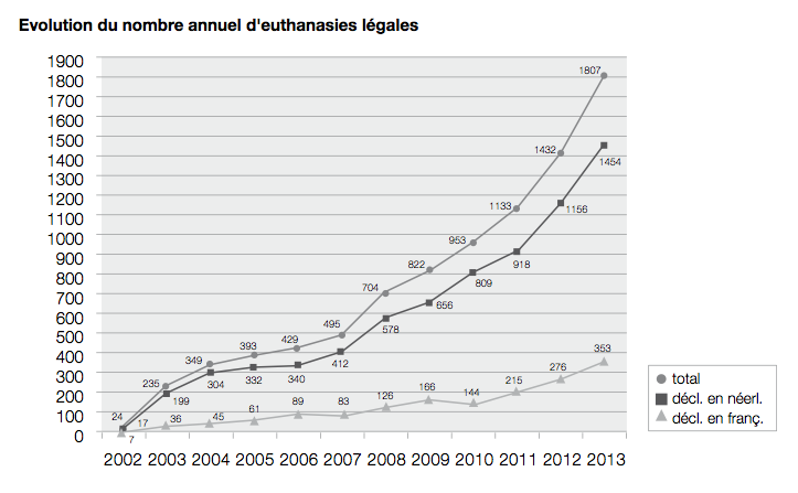 an analysis of the case for euthanasia Euthanasia term papers (paper 15459) on euthanasia the final analysis : euthanasia: the final analysis in america today many arguments are centered around the right to choose: the right for. an analysis of the case for euthanasia Euthanasia term papers (paper 15459) on euthanasia the final analysis : euthanasia: the final analysis in america today many arguments are centered around the right to choose: the right for.