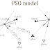 Pengertian PSO Particle Swarm Optimization Pada Aplikasi Kecerdasan Komputasional