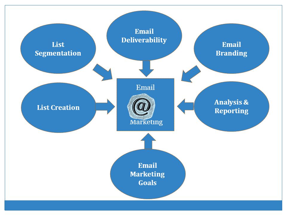 Email target