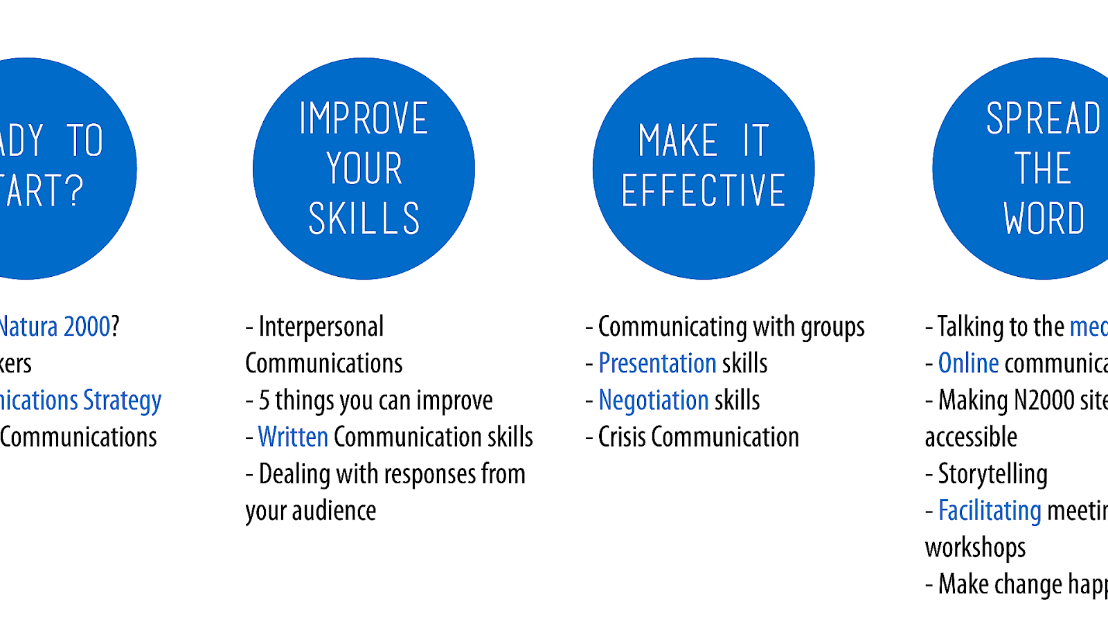 Communicating Effectively At Work Effect Choices