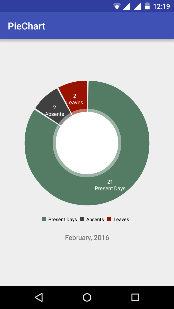 Mpandroidchart Pie Chart Tutorial