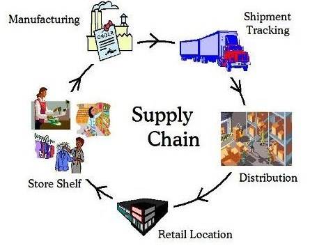 supply chain management processes adopted by wal mart Supply chain management is offered by the rankin college of business processes throughout the supply for adopted some form of supply chain management. supply chain management processes adopted by wal mart Supply chain management is offered by the rankin college of business processes throughout the supply for adopted some form of supply chain management.