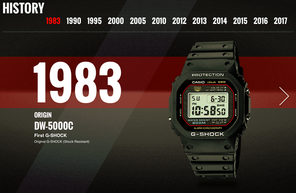 original casio g shock dw 5000