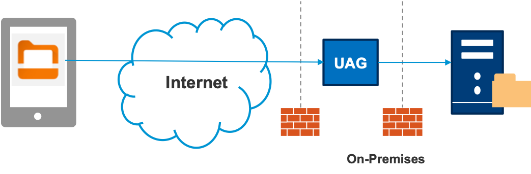 uag vmware uag vmware