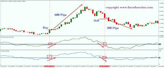 How to use rsi in forex