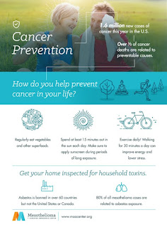 http://b-is4.blogspot.com/2016/03/simple-steps-to-focus-on-cancer.html