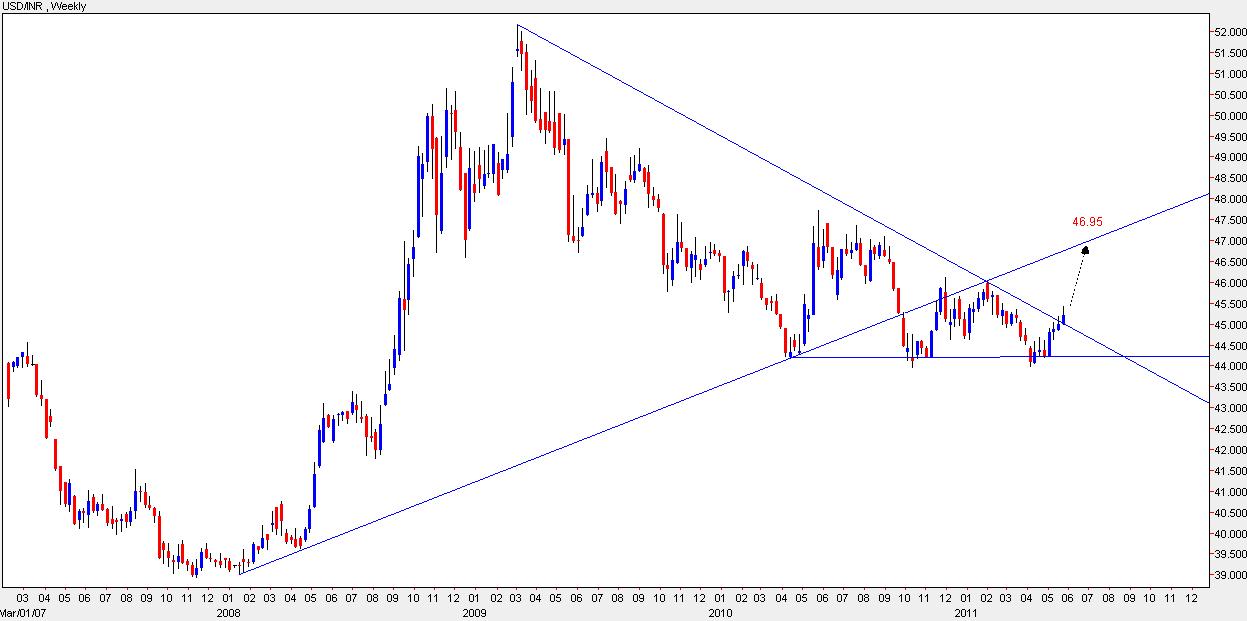 Forex consultant