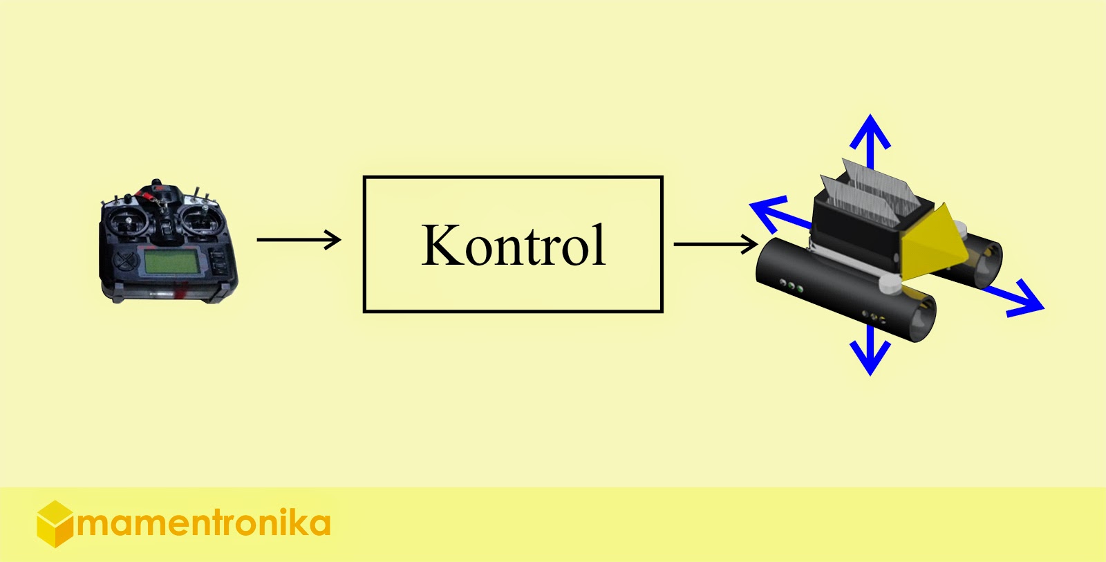 mamentronika: Cara Kerja Underwater Robot (ROV) : Sistem Kontrol.