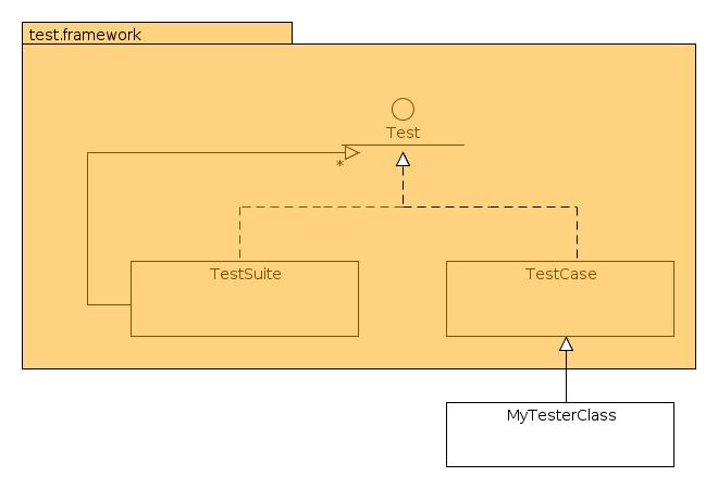 Linux, C++ and other Tortures: Unit Testing with CppUnit and Eclipse