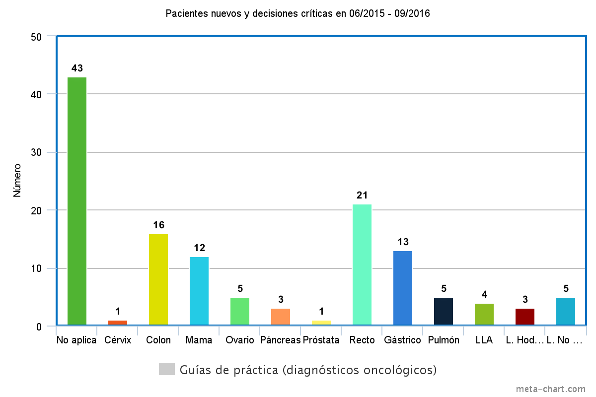 puesta en escena del fondo de cáncer de próstata tnm 2020