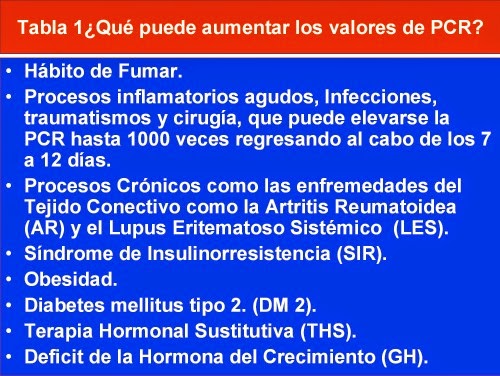 Proteina c reactiva elevada sintomas
