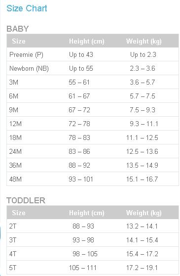 Welcome To Kiddy Toy Land : Measurement Chart