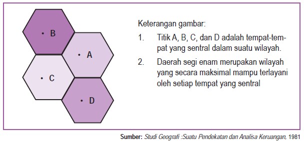 Portal Geografi Konsep Wilayah Pewilayahan Dan Teori Pertumbuhan Portal Geografi Konsep Wilayah Pewilayahan Dan Teori Pertumbuhan