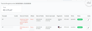 Ganhos como afiliados da Hotmart Hotmart funciona