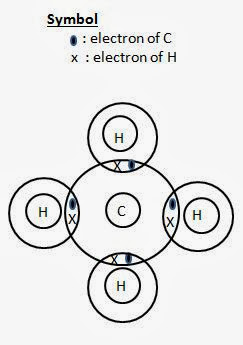 Secondary School Chemistry: Drawing dot- and- cross ... electron dot diagram for oxygen 