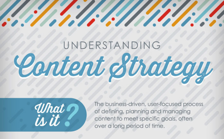 The essential elements of a stellar content marketing strategy - infographic