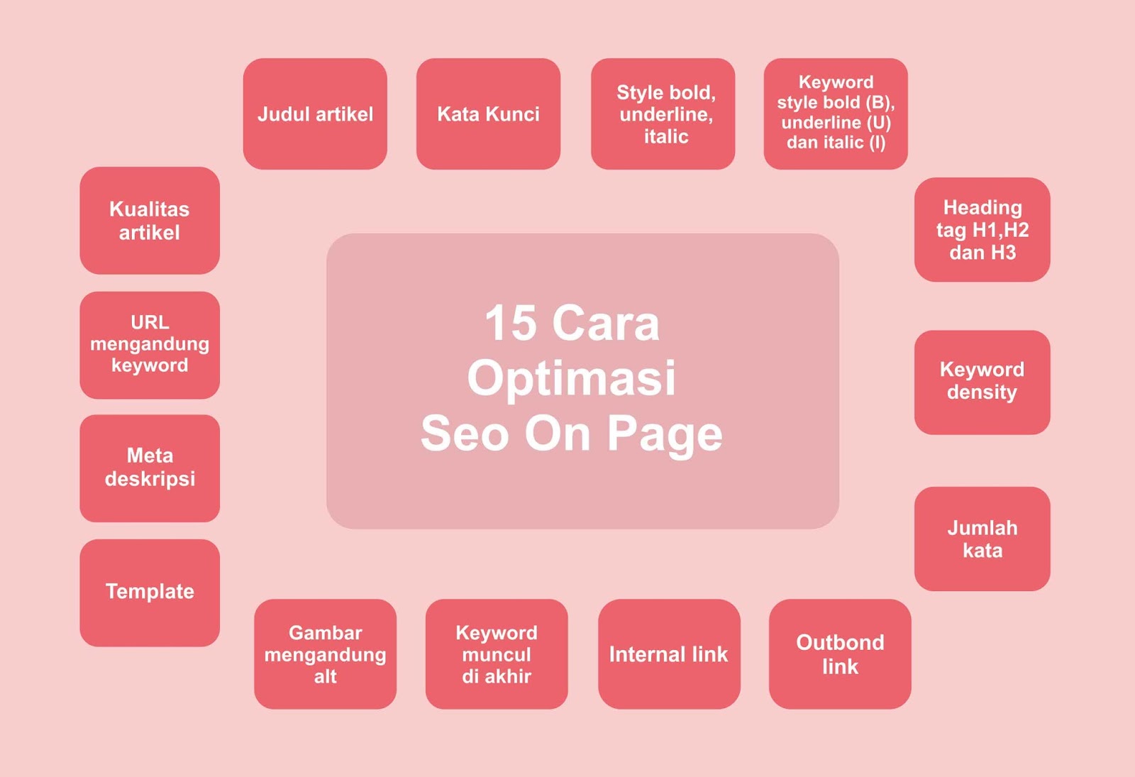 15 Cara Optimasi SEO On Page Blog Mudah dan Berkualitas - Cariduit-dot