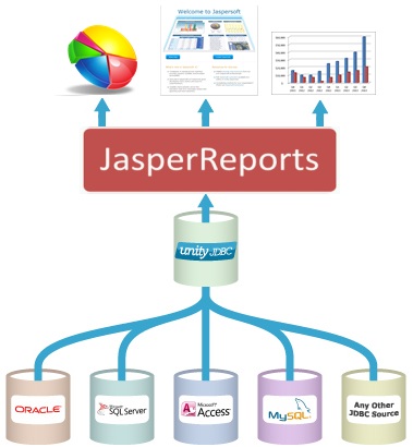การใช้งาน iReport Designer for JasperReports - Top.Kullawattana