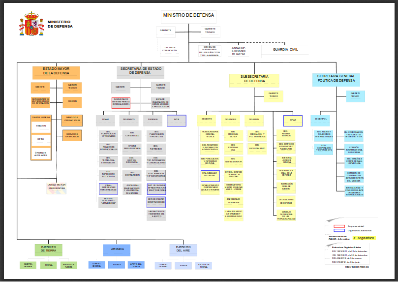 Opiniones de administracion del estado