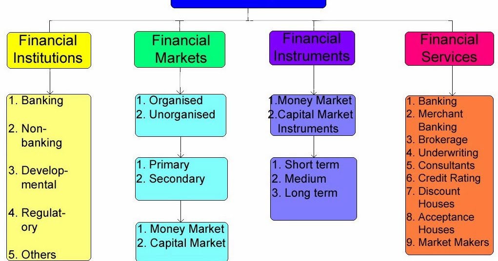 presentation on indian financial system