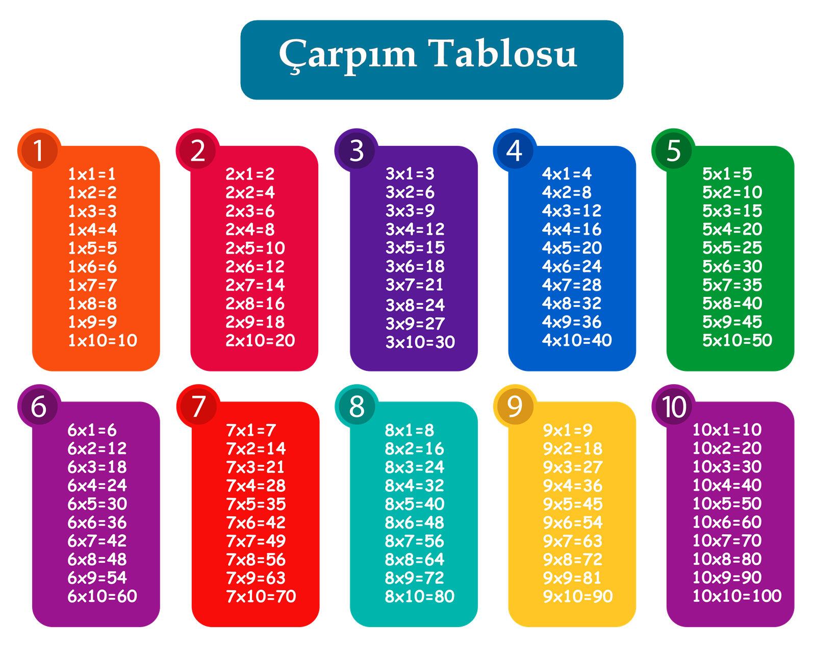 çarpım tablosu 7 ler - Çarpım Tablosu
