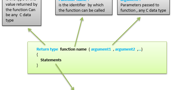 Arduino - Functions