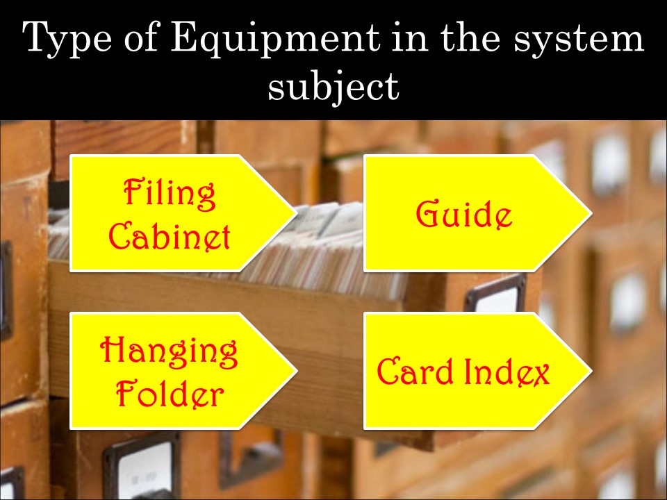 SUBJECT FILING SYSTEM......Part II