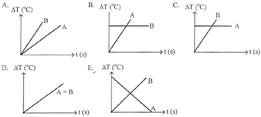 grafik kenaikan suhu logam terhadap waktu grafik kenaikan suhu logam terhadap waktu