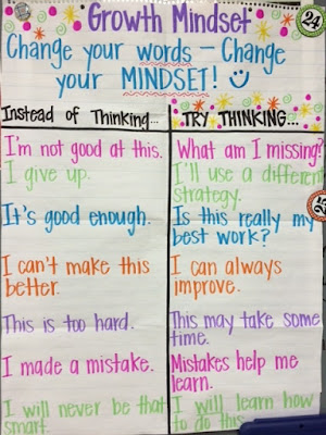 Teaching a Growth Mindset - Literacy Without Worksheets