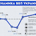 Фейкометание с ВВП. Почему молчит правительство?