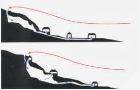 STORIA DELL’ARCHITETTURA CLIMATICA Il Rinascimento Le ville di Costozza