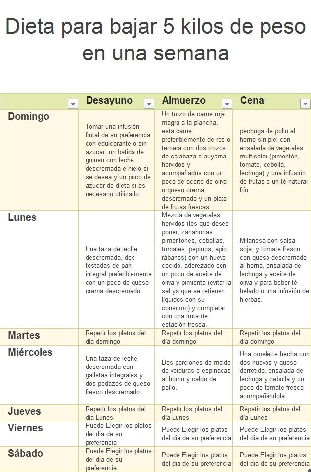 dietas para adelgazar rapido 5 kilos 1 semana en