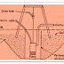 Dewatering Methods for Foundation