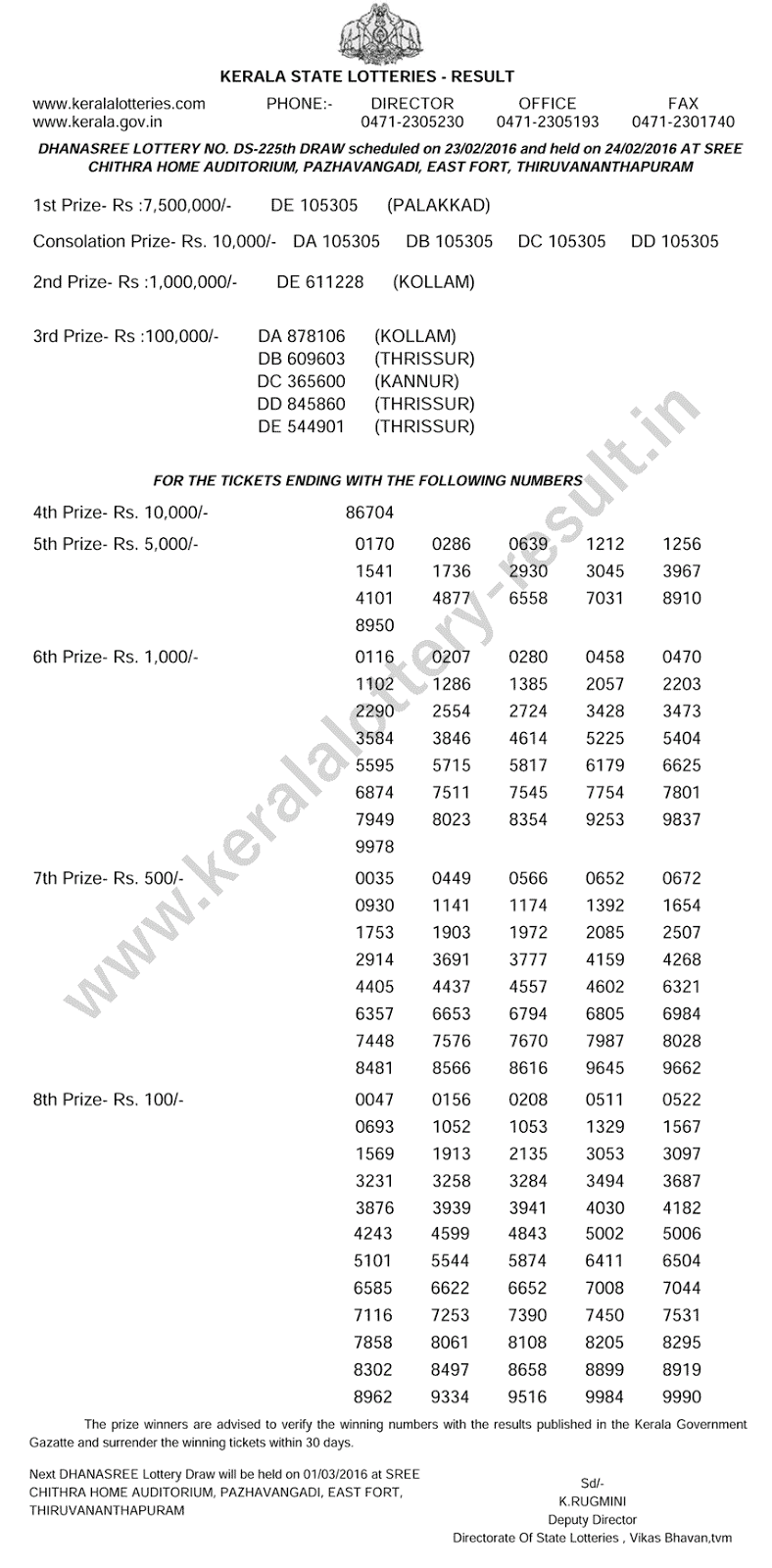 Dhanasree DS-225 lottery result 23-02-2016 Kerala lottery result, Kerala dhanasree lottery result today, Dhanasree ds 225 result, kerala Dhanasree DS-225 today, Dhanasree lottery result 23/02/2016,Kerala Dhanasreeds225 lottery result, Dhanasree lottery result check 23/02/2016,
