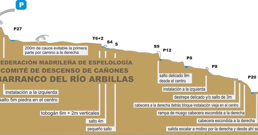 barranco de arbillas
