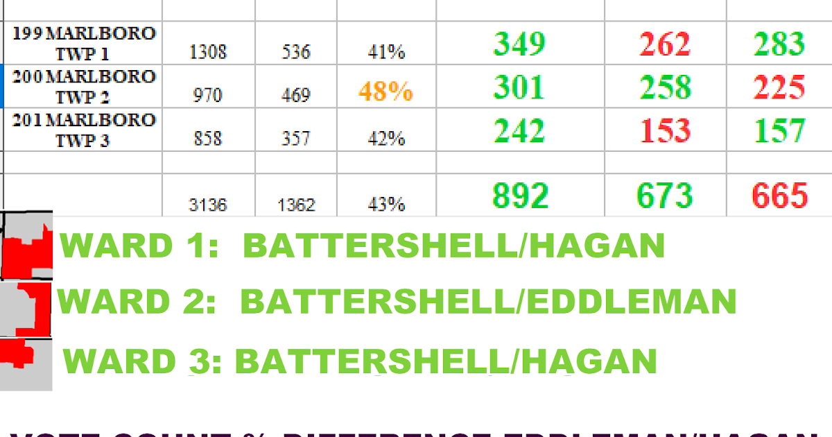 SCPR POSTELECTION ANALYSIS MARLBORO TWP, THE EDDLEMAN/HAGAN RACE STARK COUNTY POLITICAL REPORT