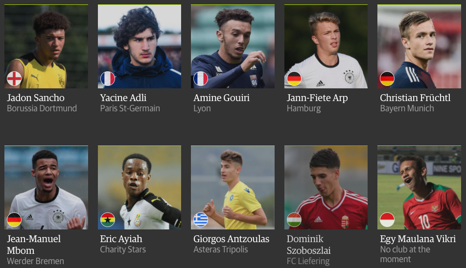 Spanish Football Soccer Sports Blog