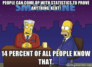 Homer Simpson on Statistics People can come up with statistics to prove anything, Kent! 14 percent of all people know that.