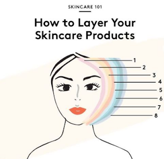 Cara Dan Urutan Menggunakan Skincare Pagi yang Benar!