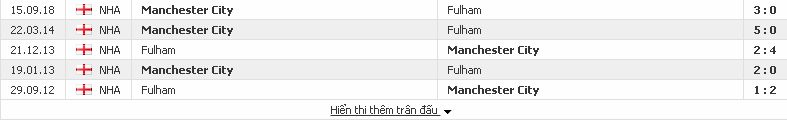 {12BET} Soi kèo Man City vs Fulham, 02h45 ngày 2/11/2018 Fulham2
