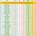 SSC CHSL 2015 Final Rank List (DEO, LDC, PA-SA) PDF Download